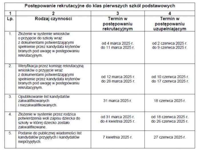 Rekrutacja - rok szkolny 2025/2026