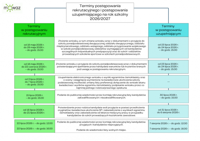 Rekrutacja do szkół ponadpodstawowych 2026/2027